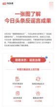 蚌埠今日头条网民爆料,真相令人震惊... 第3张 蚌埠今日头条网民爆料,真相令人震惊... 第3张